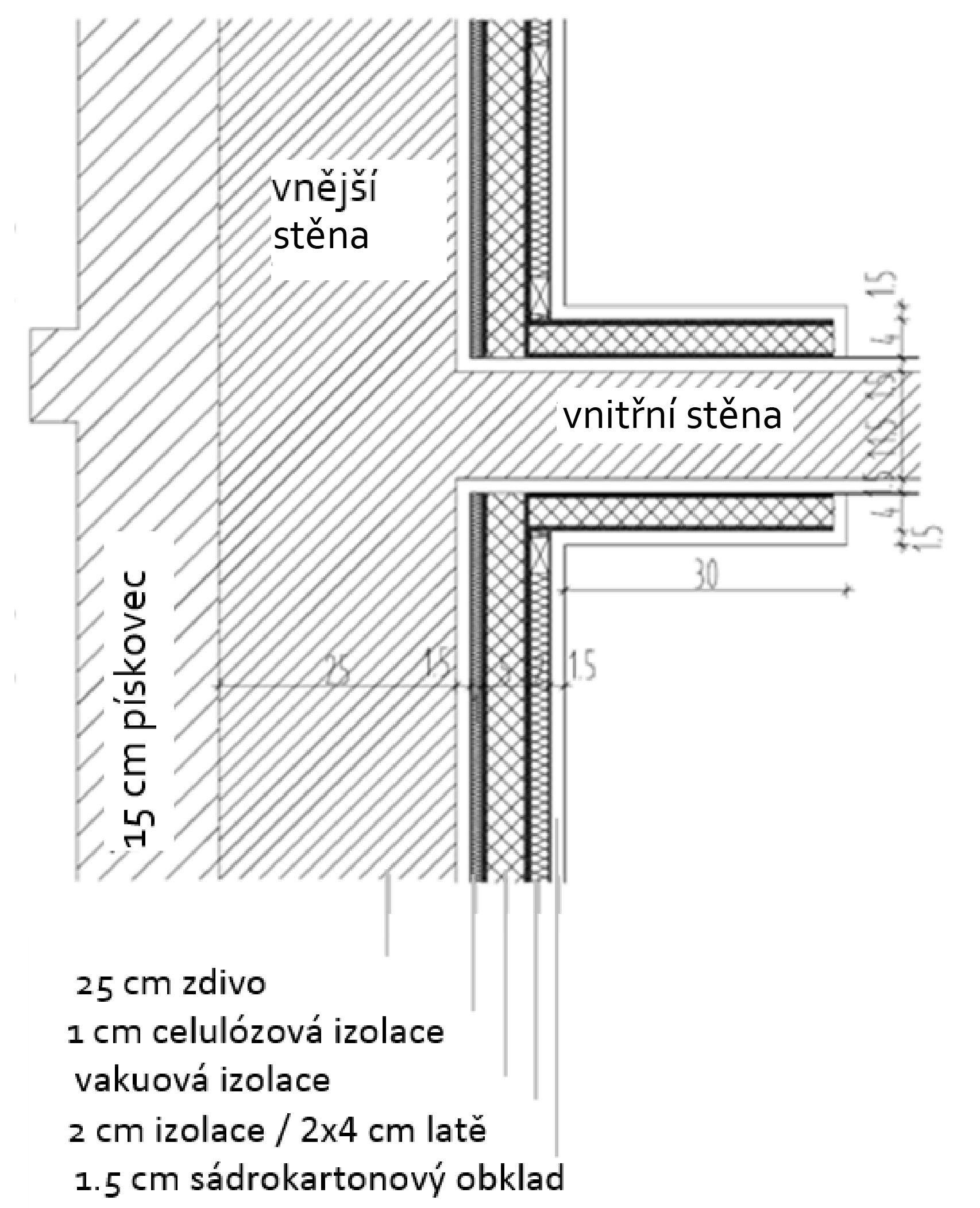 Izolace interiéru na spoji vnější a vnitřní zdi, s izolačními pásy nebo ucpávkami po délce průniku (napojení) vnitřní zdi, pro zamezení tepelných mostů (zdroj: Schulze Darup, přizpůsobeno)