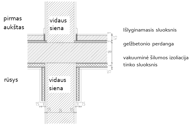 Rūsio šoninė šilumos izoliacija (šaltinis: Schulze Darup, adaptuota)